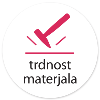 Trdnost Lexan polikarbonatnih plošč